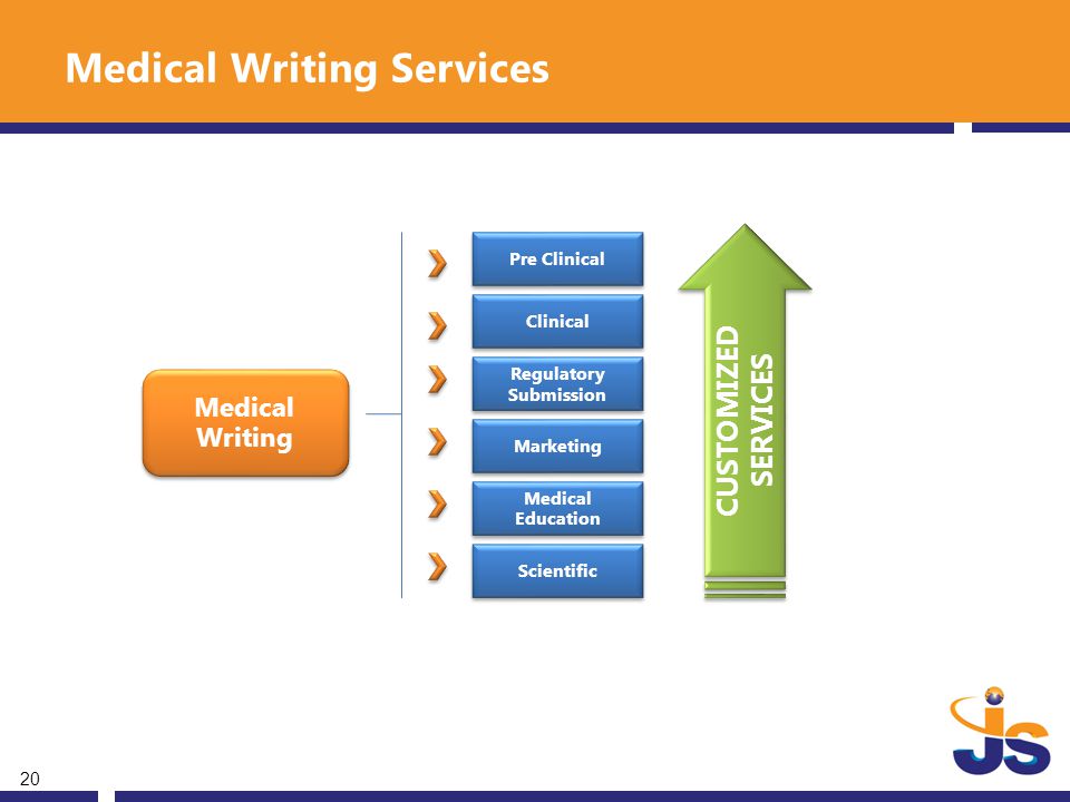 Medical Writing and Healthcare Communications